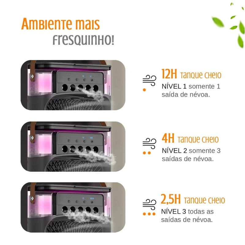 ArBreeze - Ventilador portátil 3 em 1: combina ventilação, refrigeração e ar condicionado