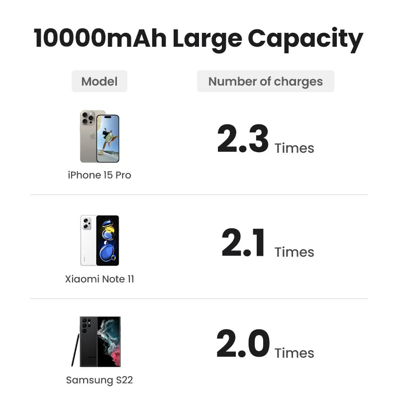 UGREEN-Banco de energia portátil sem fio, carregamento rápido, PowerBank magnético, Magsafe para iPhone 15 Pro Max, 14, 13, 12, 20W, 10000mAh